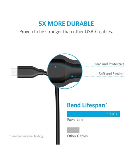 Anker Power Line AK-A8163011 USB-C to USB 3.0 Cable for Mac Book, Chrome Book Pixel, Nexus 5X, Nexus 6P, Nokia N1 Tablet, OnePlus 2-M000000000259 www.mysocially.com