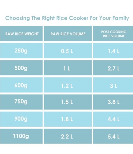 Bajaj Majesty New RCX 5 1.8-Litre Multi-function Cooker-M000000000395 www.mysocially.com