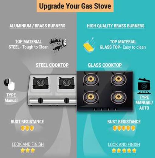 Bajaj Eco Stainless Steel 3 Burner Gas Stove with Manual Ignition (Black / Silver)-M000000000402 www.mysocially.com