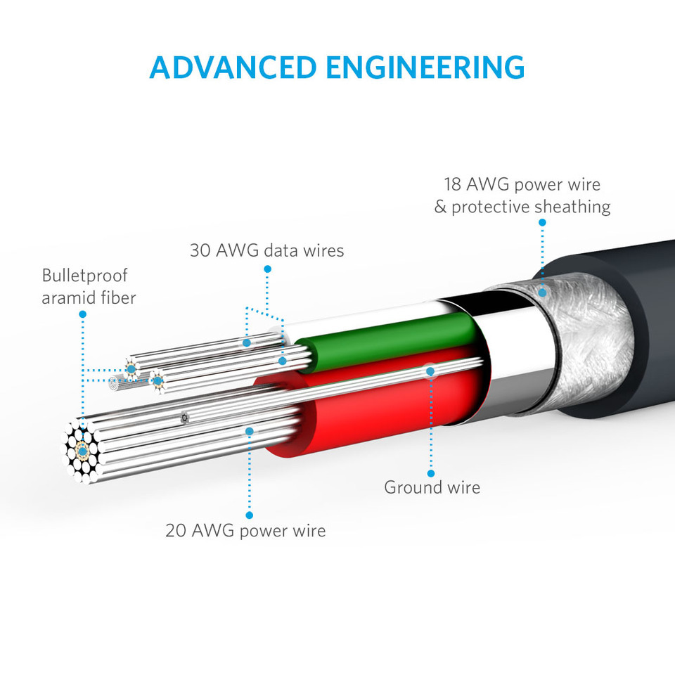 Anker PowerLine Micro USB (3ft) - Fastest and Durable Charging Cable Samsung, Nexus, LG, Motorola, Android Smartphones and More, with Kevlar Fiber and 10000+ Bend Lifespan-M000000000439 www.mysocially.com