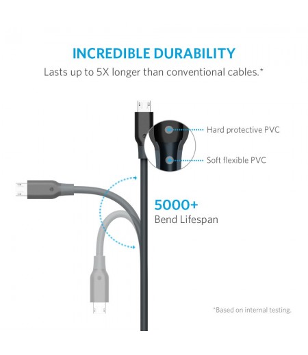 Anker Powerline 6-feet Micro USB Charging Cable for Android Smartphones-M000000000440 www.mysocially.com