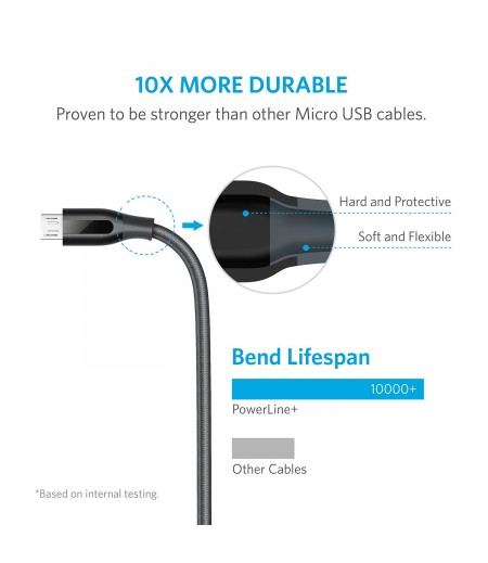 Anker Cable Powerline+ Micro USB 3ft, Double Braided Nylon, for Samsung, Nexus, LG, Motorola, Android Smartphones-M000000000445 www.mysocially.com