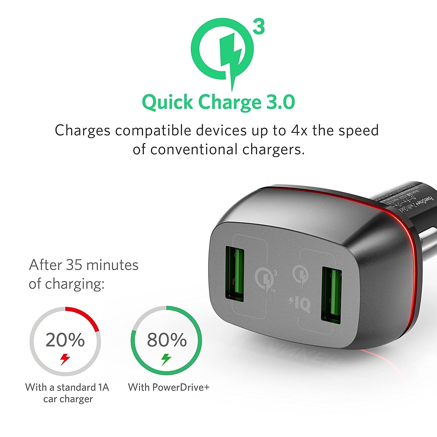 Anker PowerDrive+ 2 AK-A2224011, 2 QC, 3.0 Car Charger-M000000000451 www.mysocially.com