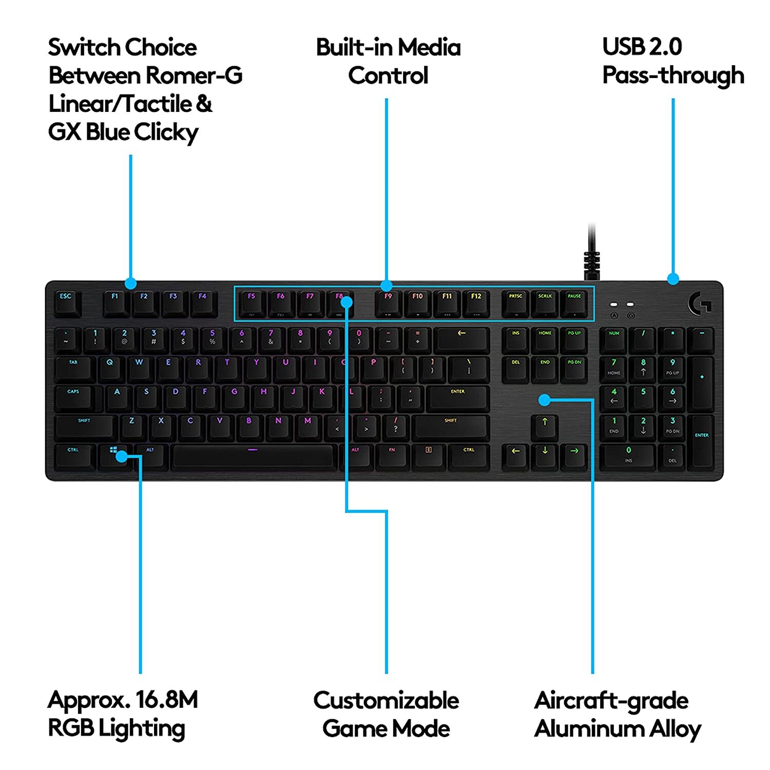 Logitech G 512 RGB Backlit Mechanical Gaming Keyboard with GX Blue Clicky Key Switches (Carbon)